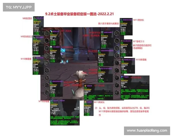 魔兽世界9.2：装备提升攻略